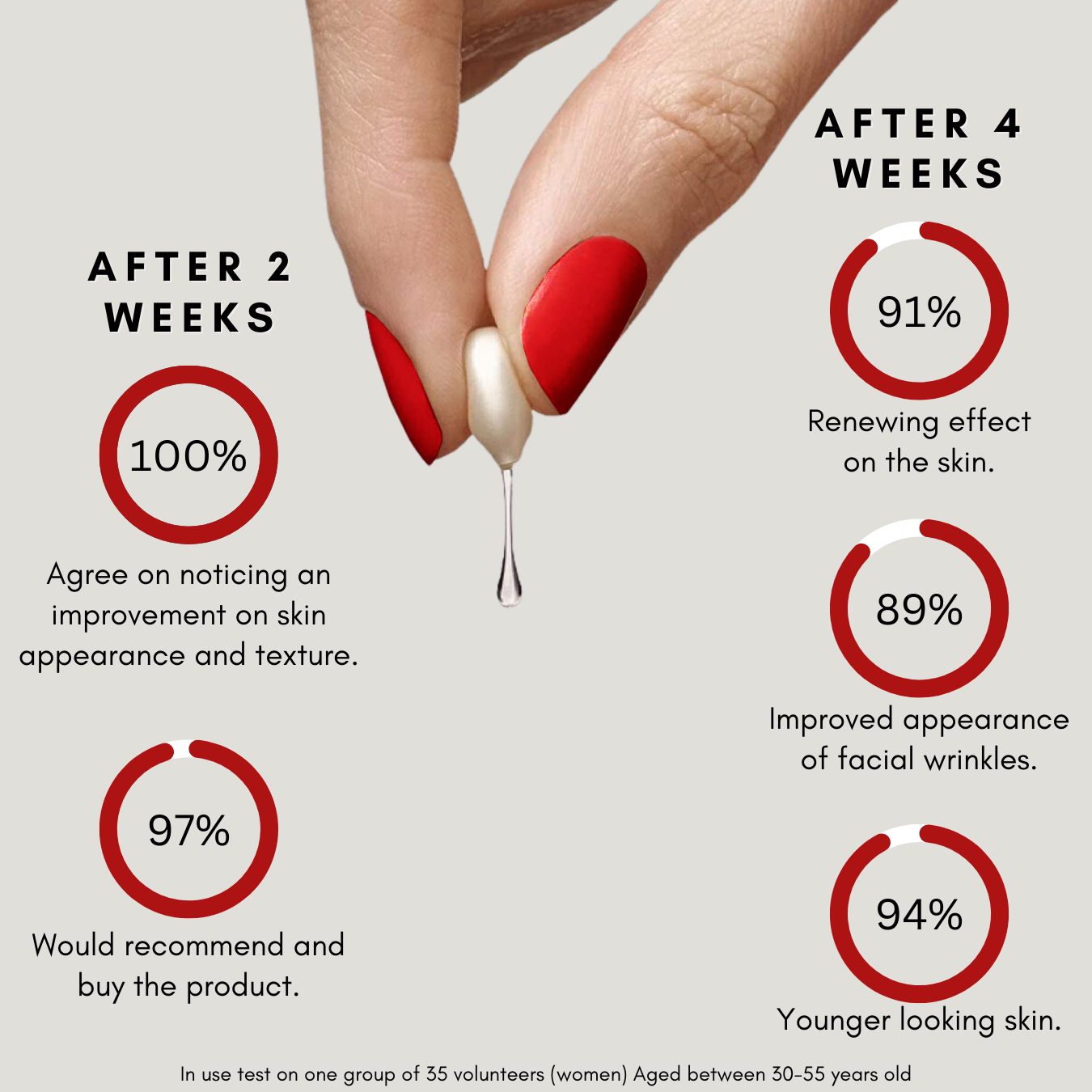 Retinol PM Capsules